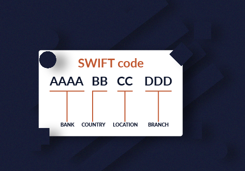Bank SWIFT Codes Everything You Need To Know IPSIPay bank-swift-codes-everything-you-need-to-know-ipsipay